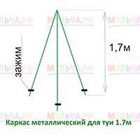 Надежное укрытие поможет молодым деревьям пережить зиму