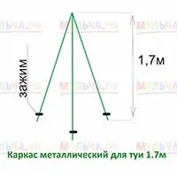 Надежное укрытие поможет молодым деревьям пережить зиму